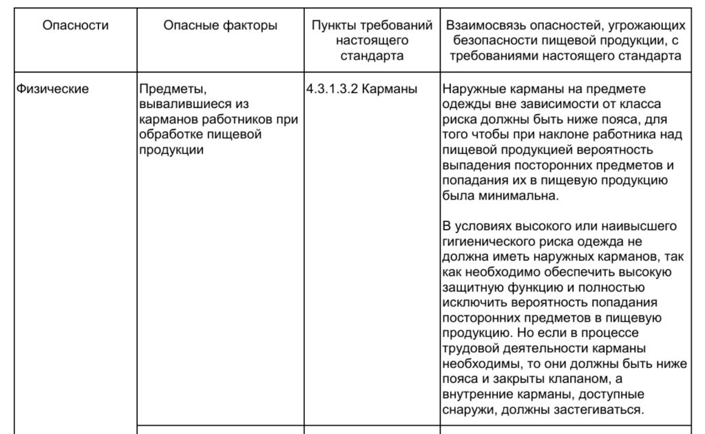 Обзор ГОСТ Р 70231-2022