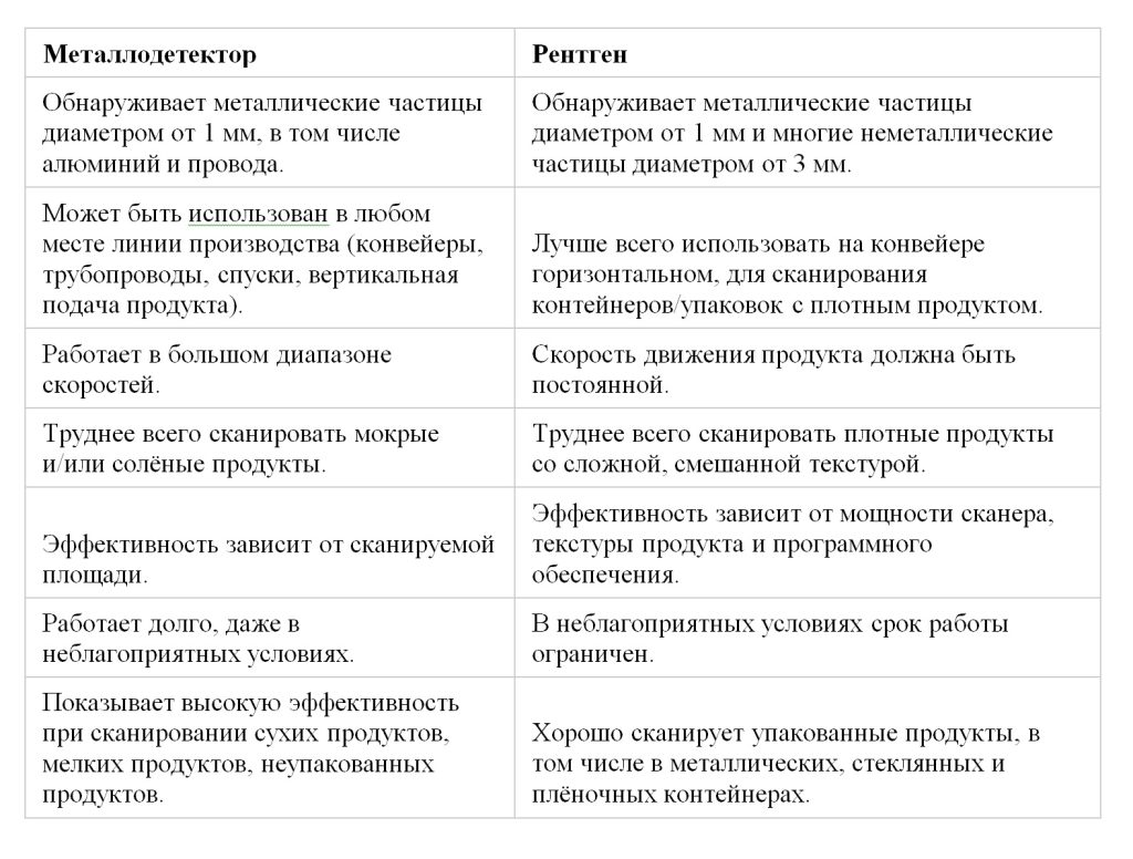 Сравнение некоторых возможностей. Металлодетектор и рентген.