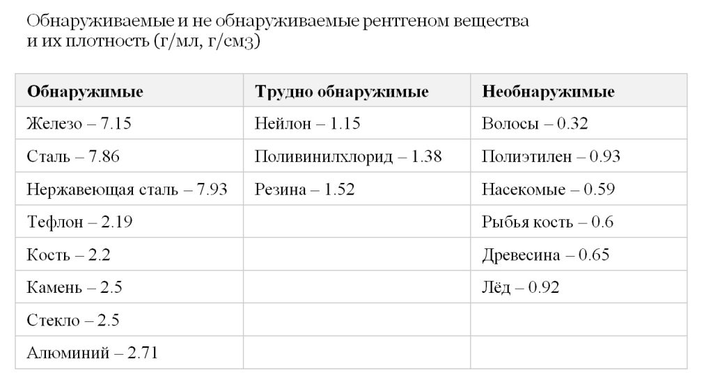 Что может и что не может выявить рентген
